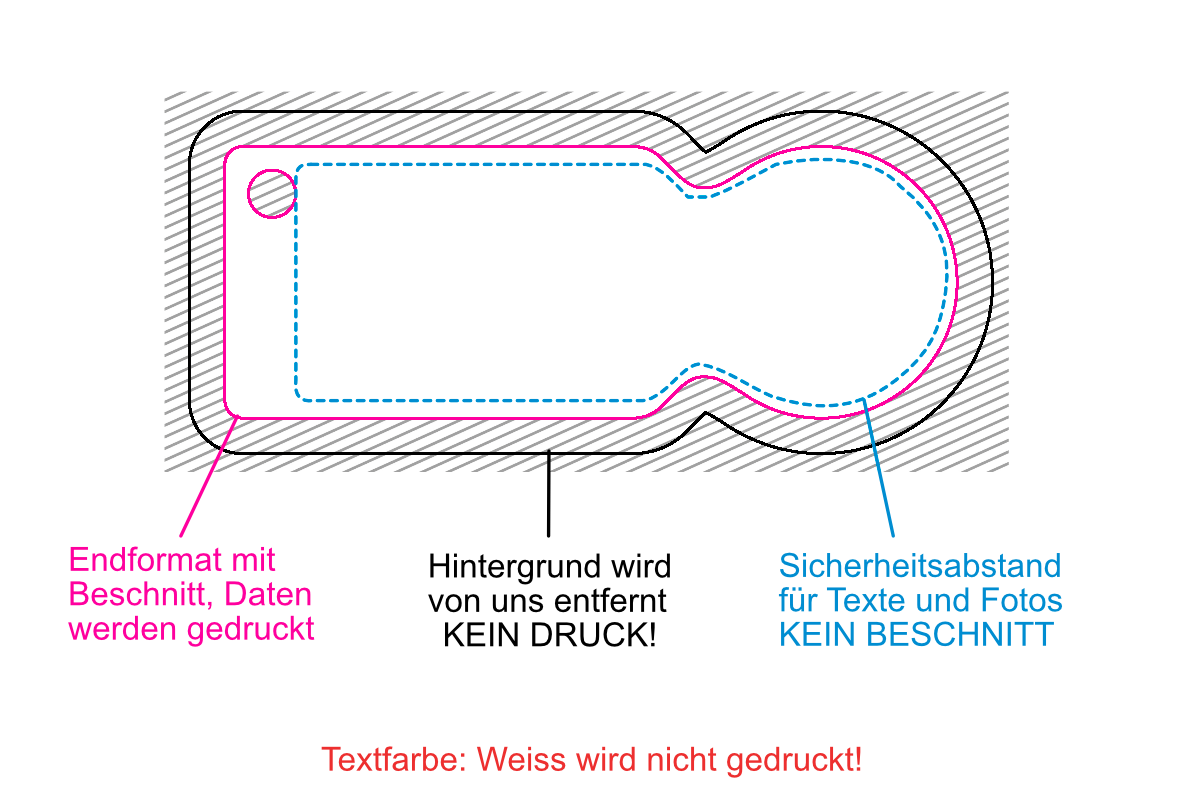 Einkaufswagenlöser bedrucken lassen Edelstahl Schlüsselanhänger mit UV-Druck gestalten